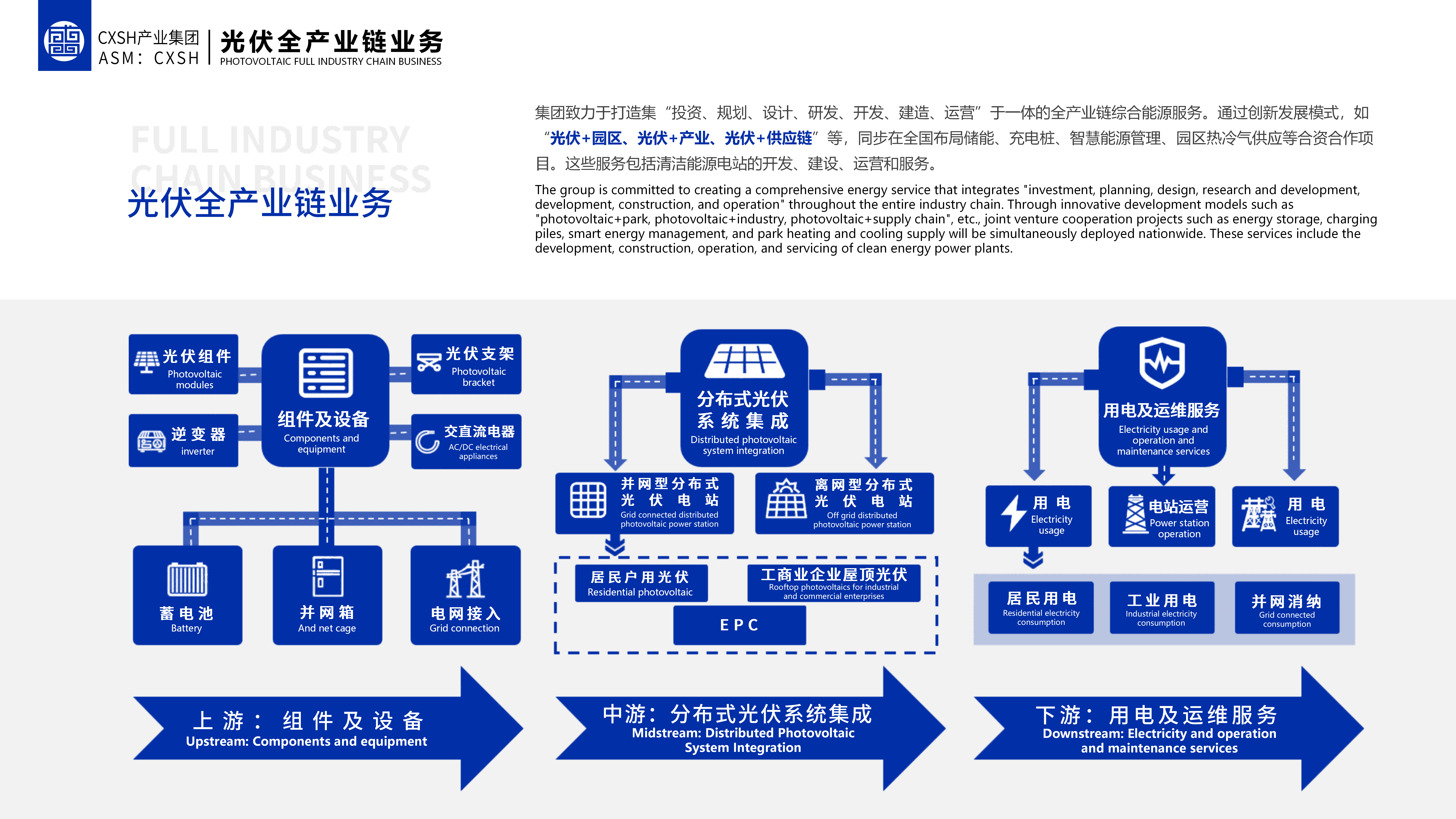 （中英文版）CXSH产业集团PPT(1)_15(1).png