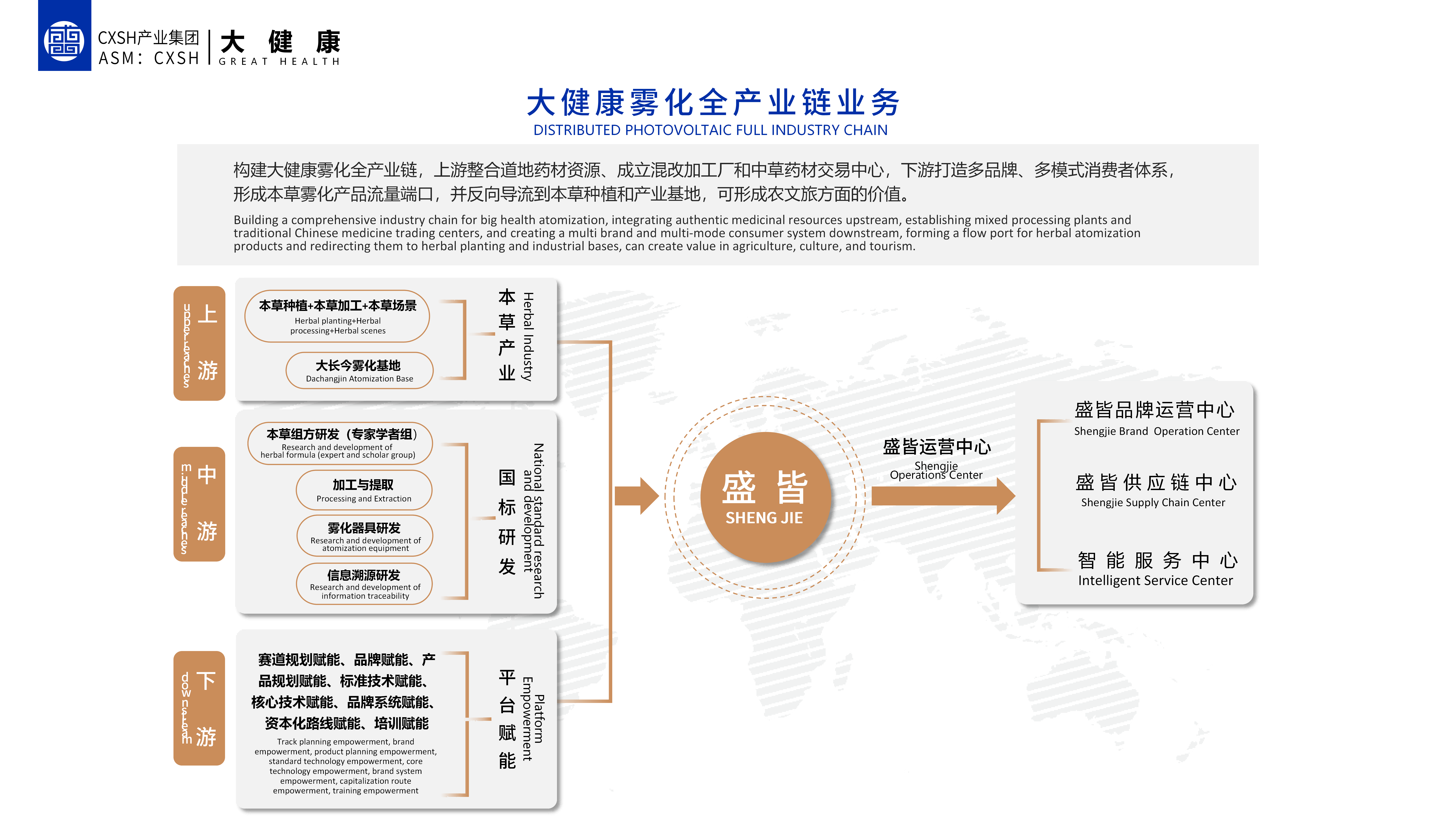 （中英文版）CXSH产业集团PPT(1)_26(1).png