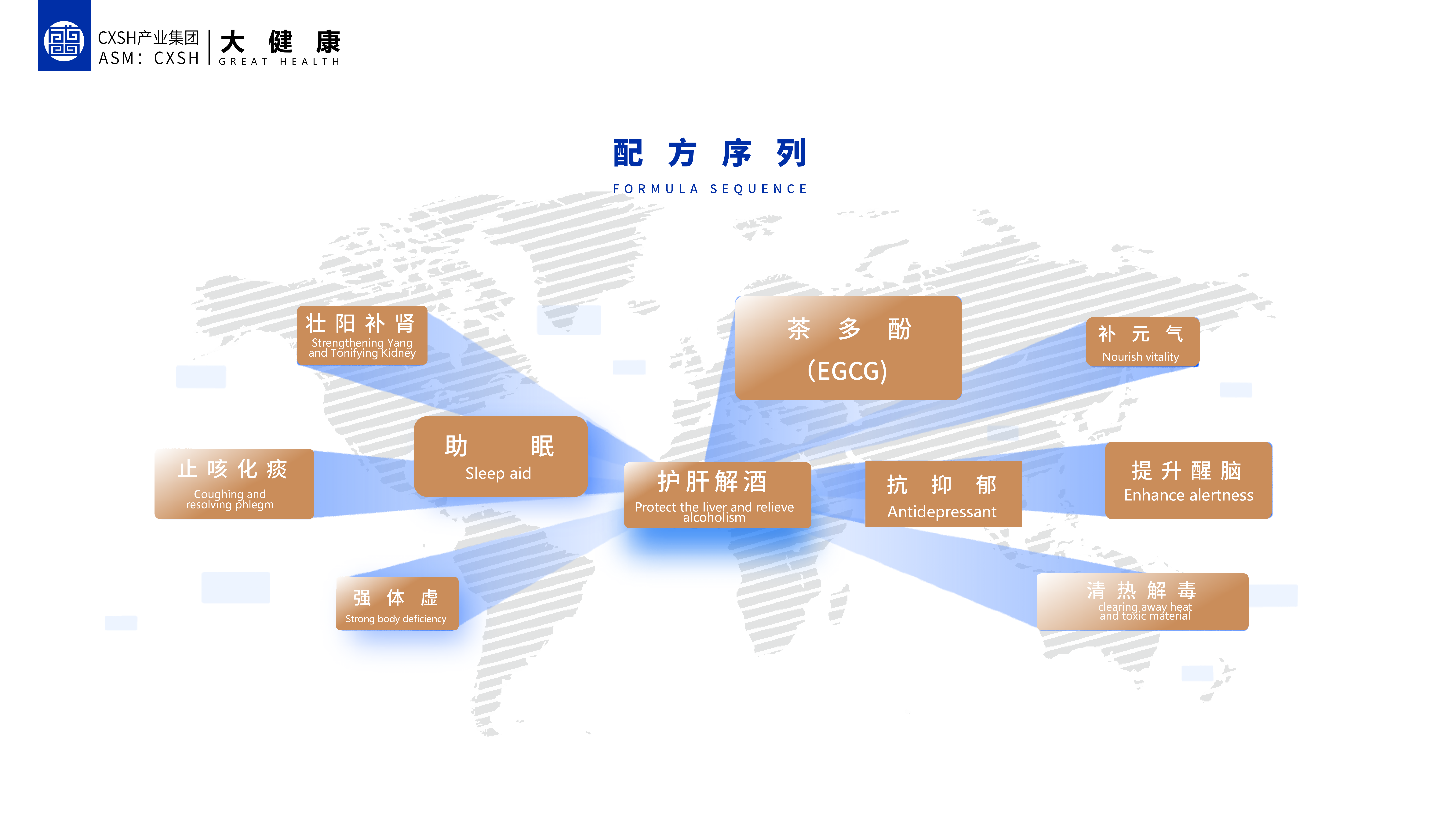 （中英文版）CXSH产业集团PPT(1)_30(1).png