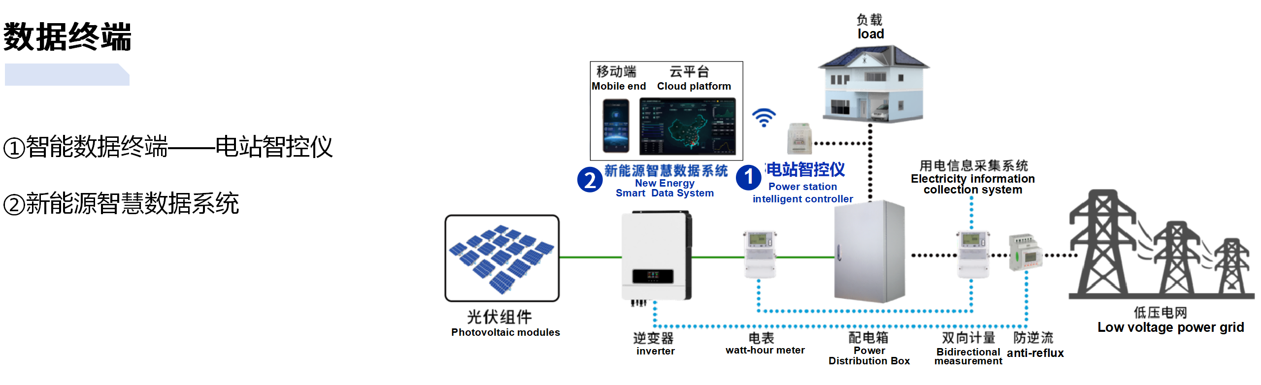 新能源.2.0pptx_05(1).png